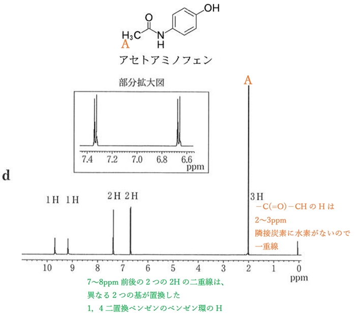 92回薬剤師国家試験問30 NMR,アスピリン,アセトアミノフェン